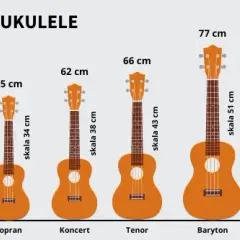 Jaki rozmiar ukulele wybrać, aby grać wygodnie i cieszyć się brzmieniem?