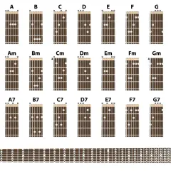 Jak zagrać chwyt G na gitarze - proste kroki dla każdego muzyka