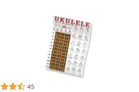Ukulele dla leworęcznych: Kluczowe różnice i wybór najlepszego modelu.