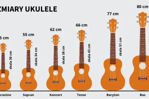 Ukulele sopranowe – co to znaczy i dlaczego warto je poznać?