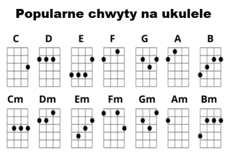 Byle jak chwyty ukulele – naucz się grać na ukulele łatwo i szybko