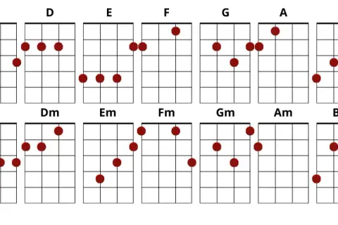 Jak czytać nuty na ukulele? Proste wskazówki dla każdego początkującego