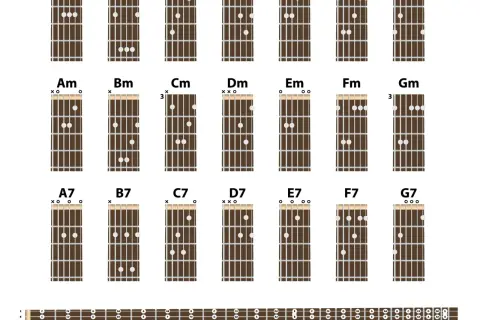 Jak zagrać chwyt G na gitarze - proste kroki dla każdego muzyka