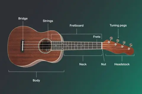 Czy nauka na ukulele jest trudna? Poznaj tajniki łatwej gry na tym instrumencie
