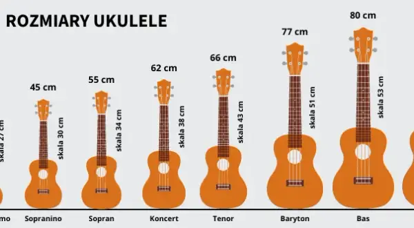 Ukulele sopranowe – co to znaczy i dlaczego warto je poznać?
