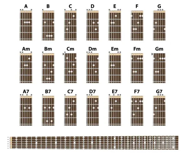 Jak zagrać chwyt G na gitarze - proste kroki dla każdego muzyka